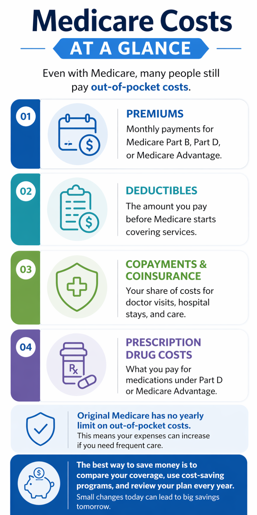 Medicare Costs At A Glance