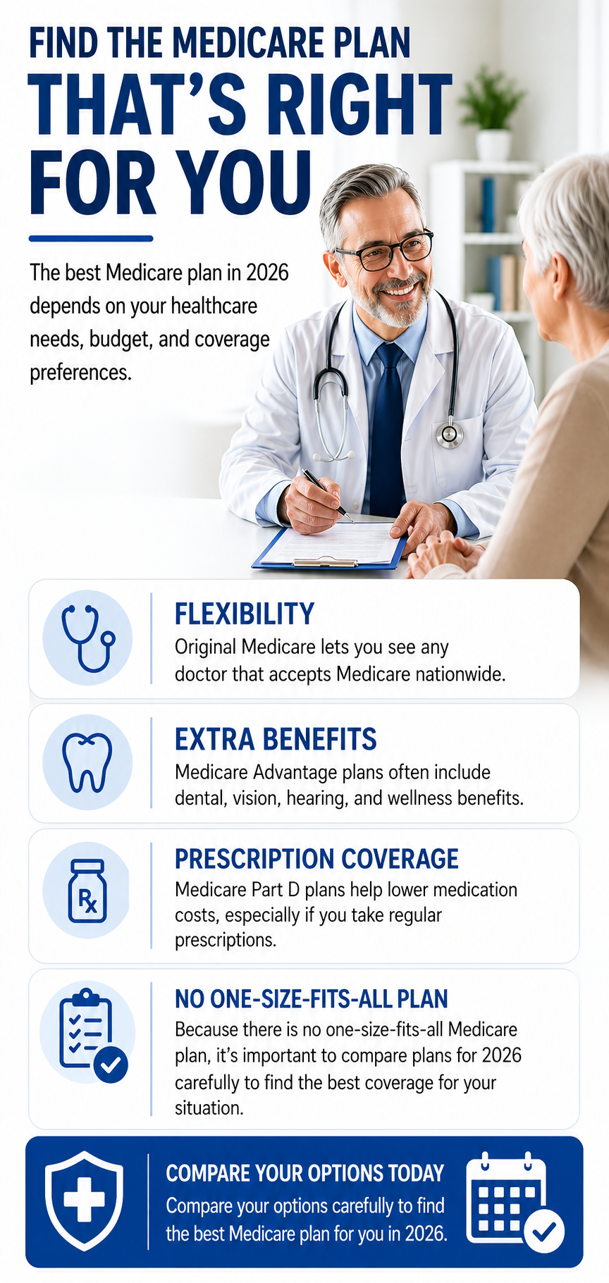 Doctor helping a senior patient choose the right Medicare plan with benefits like flexibility, extra coverage, and prescription drug plans
