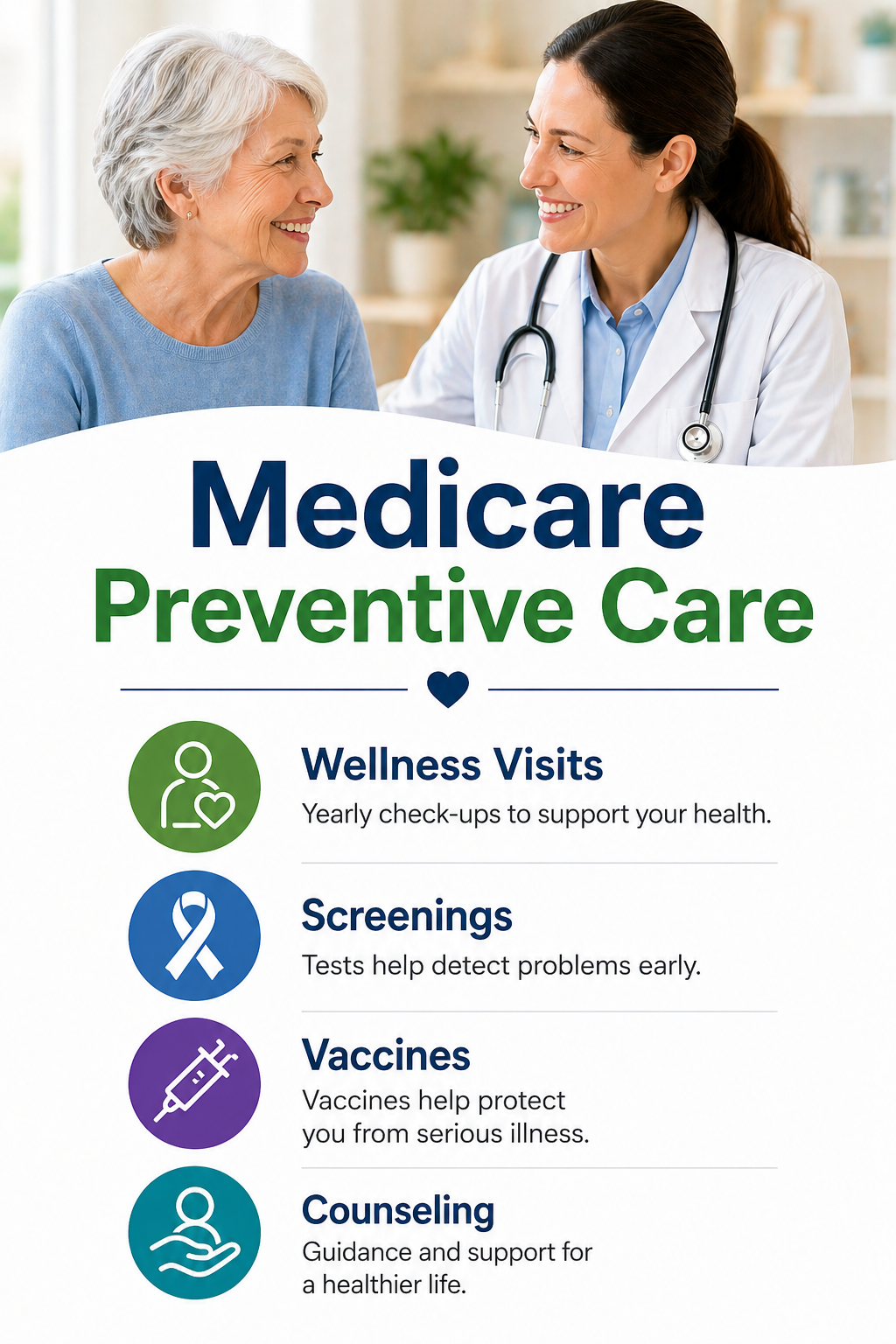 Medicare preventive care services shown with senior and doctor, including wellness visits, screenings, vaccines, and counseling