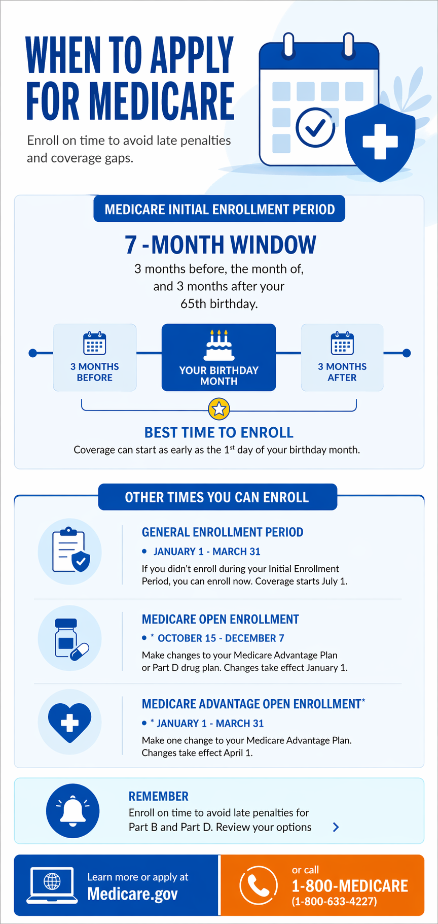 Simple Medicare Application Guide 2026